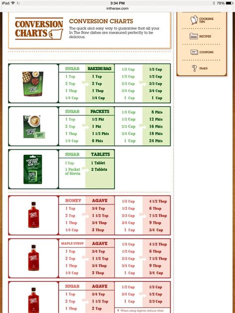 Stevia to sugar conversion chart | Cooking conversion chart, Cooking ...