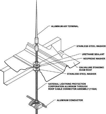 Lightning Protection Installation System APK for Android Download