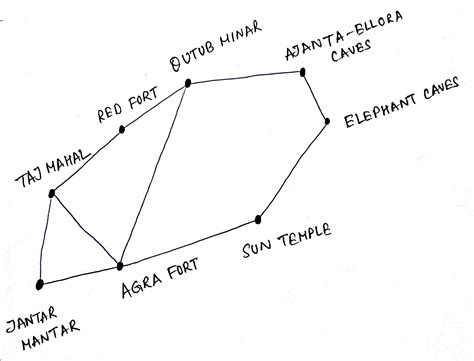 Hamiltonian Cycle