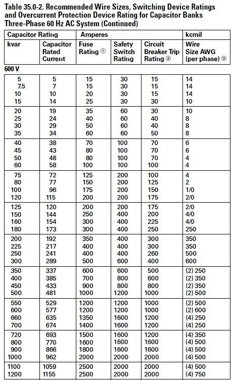 Power Factor Correction Capacitors Sizing Calculations – Part Eighteen ~ Electrical Knowhow