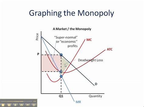 Graphing a monopoly looks similar to the grand daddy graph. This shows how to graph a monopoly ...