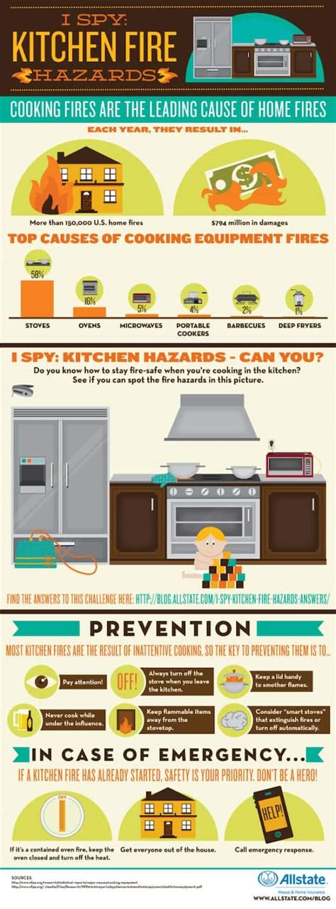 Infographic: Kitchen Safety - Spot the Fire Hazards | Angie's List