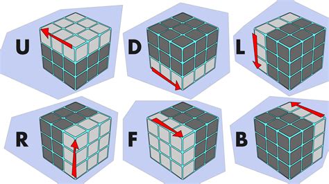 Solving a Rubik's Cube the Easy Way (With Algorithms!) | HobbyLark