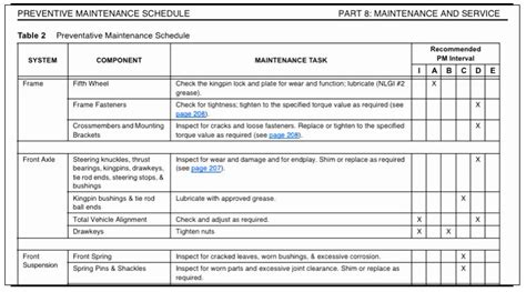 Vehicle Preventive Maintenance Schedule Template Awesome Preventive Maintenance Plan Sample ...