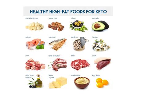 Navigating the Keto Diet Foods: A Comprehensive Guide to Keto-Friendly ...