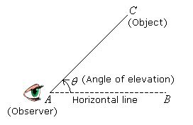 Angles Of Elevation And Depression (video lessons, examples and solutions)