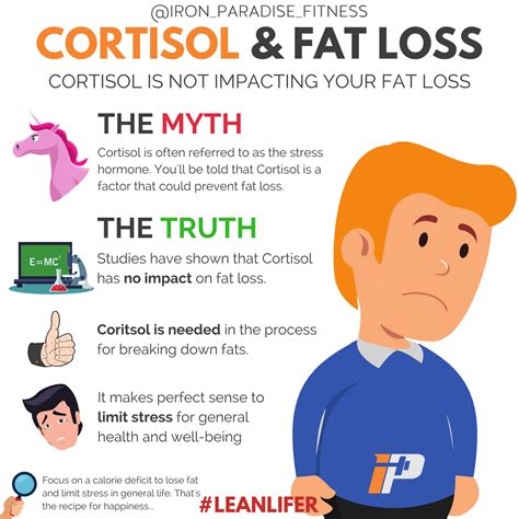 Elevated cortisol is NOT impacting your fat loss… . Cortisol is labelled the stress hormone. And ...