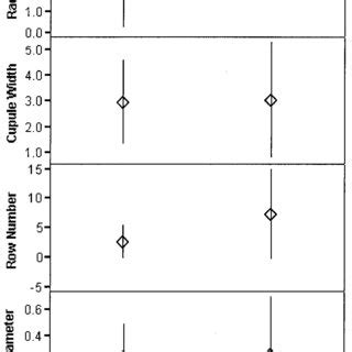 (PDF) Archaeological evidence of teosinte domestication from Guilá Naquitz, Oaxaca