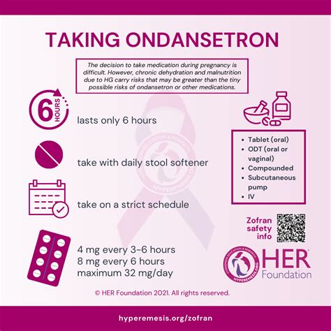 Taking ondansetron (Zofran) : r/HyperemesisGravidarum