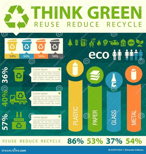 Waste Segregation Process