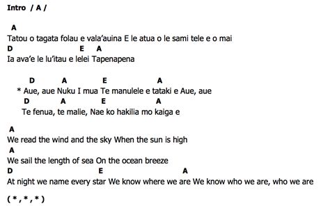 We Know the Wayคอร์ด | คอร์ด We Know the Way Moana