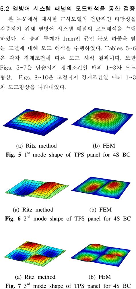 Material properties of Ti-4Al-6V | Download Scientific Diagram