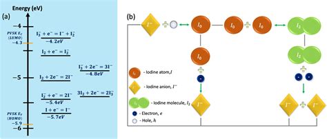 Perovskite ionics – elucidating degradation mechanisms in perovskite ...