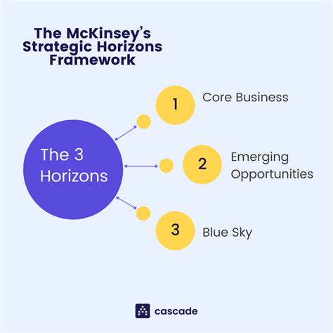 The 5 Best Strategic Frameworks for your Organization