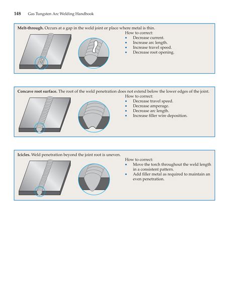 Gas Tungsten Arc Welding Handbook, 6th Edition page 148