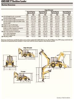 Backhoe Loaders Caterpillar (CAT) Specifications Machine.Market