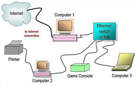 Network Diagram Layouts - Home Network Diagrams