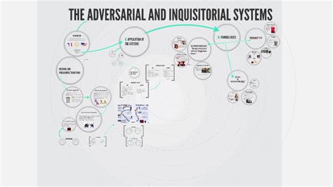 THE ADVERSARIAL AND INQUISITORIAL SYSTEM by Prune Khaldi on Prezi