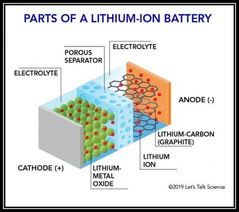 Week 1 Understanding Different Battery Chemistry : Skill-Lync