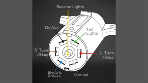 7 Pin Trailer Plug: What You Need to Know - TheRVgeeks