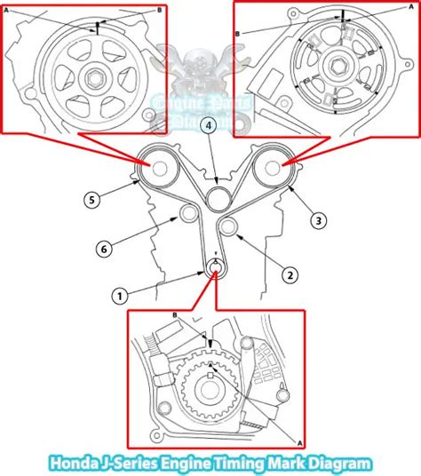 2005-2008 Acura RL Timing Marks Diagram (3.5 L J35 Engine)