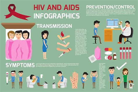 HIV & AIDS Symptoms, Treatment, Testing | STD HIV / AIDS