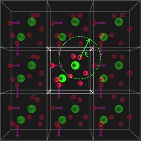 Molecular Dynamics simulation with periodic boundary condition ...