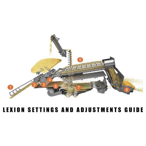 Lexion settings and adjustment guide | Combine parts | Agroparts