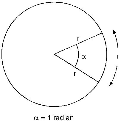 ♥ Life with Advanced Function ♥: 4.1 Radian Measure