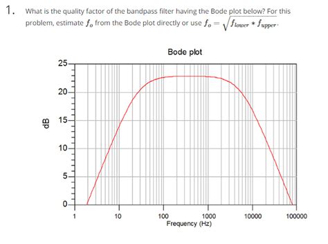 Solved Second Order Transfer Function - Bandpass Filter, | Chegg.com | Chegg.com