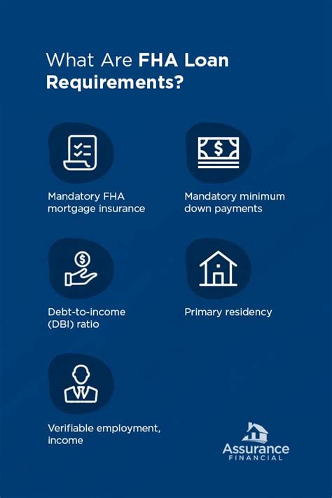 FHA Versus Conventional Loans: Which One Is Right for Me?