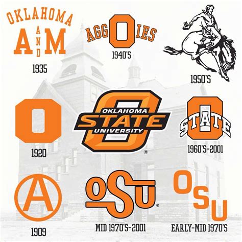 OSU Logos 1909 to present Oklahoma State University, Oklahoma State ...