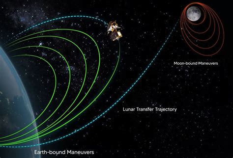 ISRO Moon mission Chandrayaan-3 gets closer to soft landing