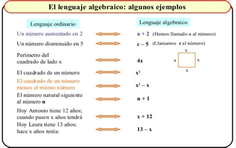 Ejemplos de lenguaje algebraico | Tips, Inbox screenshot, Shopping screenshot