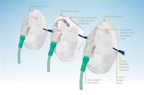 Oxygen Masks - Fairmont Medical Australia