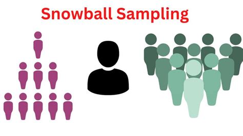 Snowball Sampling - Method, Types and Examples