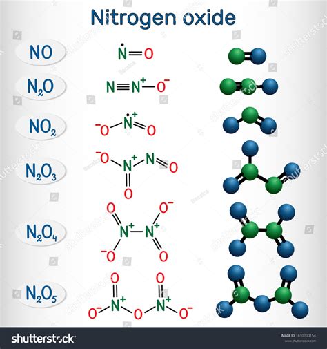 Chemical Formulas Molecule Model Nitrogen Oxide Stock Vector (Royalty Free) 1610700154 ...