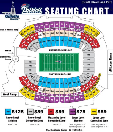 NFL Stadium Seating Charts, Stadiums of Pro Football