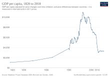 Economía de Siria _ AcademiaLab