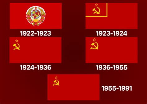 Historical evolution of the flag of the Soviet Union : r/vexillology