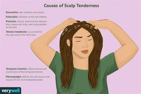 Why Is My Scalp Tender in One Spot?