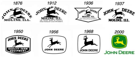 John Deere History: A Timeline of How We Got Here | John deere, John ...