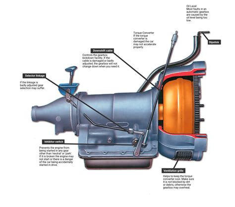 Diagnosing faults in automatic transmission | How a Car Works