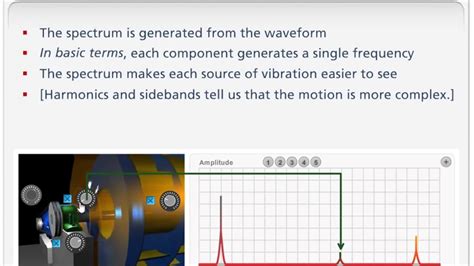 Vibration Spectrum Analysis Chart