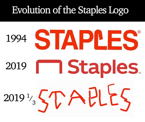 Staples Logo