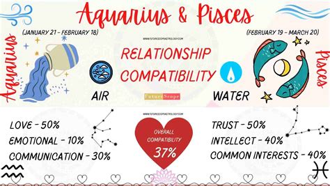 Pisces Man and Aquarius Woman Compatibility (37%, low): love, marriage, friendship, profession ...