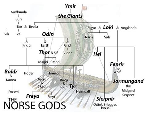 FREYA: THE NORSE GODDESS - Viking Style