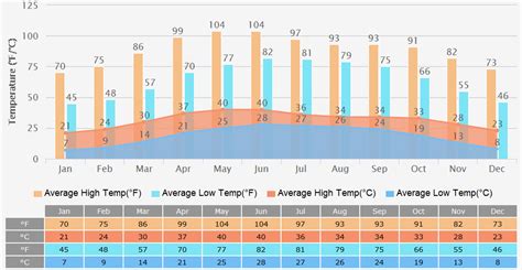 Delhi Weather: Monsoon Climate, 7-Day Forecast, Cold Jan, Hot May