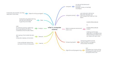 what is computer science | MindMeister Mind Map