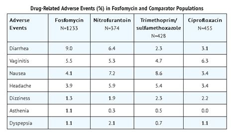 Fosfomycin - wikidoc